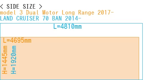 #model 3 Dual Motor Long Range 2017- + LAND CRUISER 70 BAN 2014-